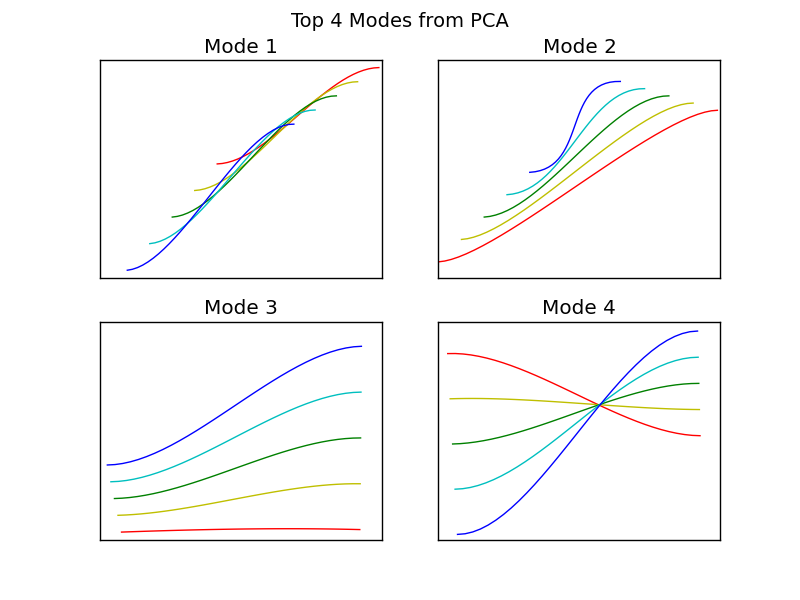_images/top_four_modes.png